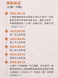 机器人|索赔100亿！停售苹果iPhone？上海一公司出手