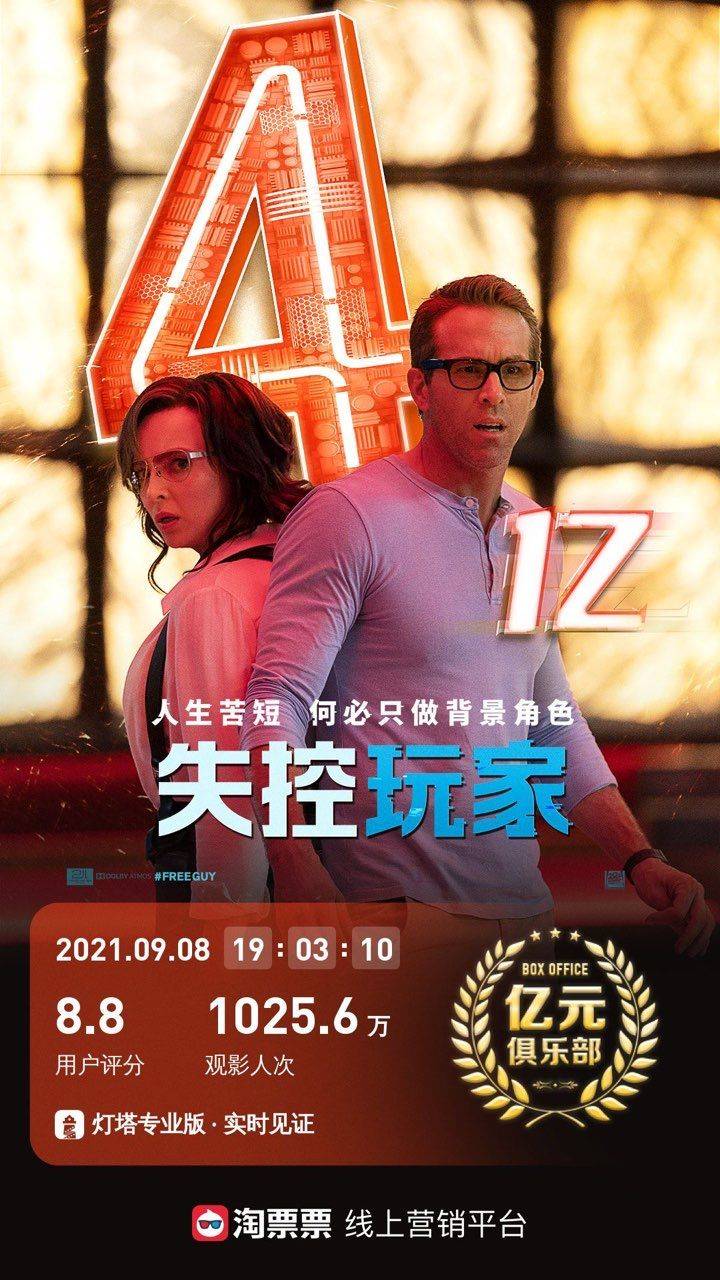 黄嘉龄|电影《失控玩家》上映13天，票房突破4亿元