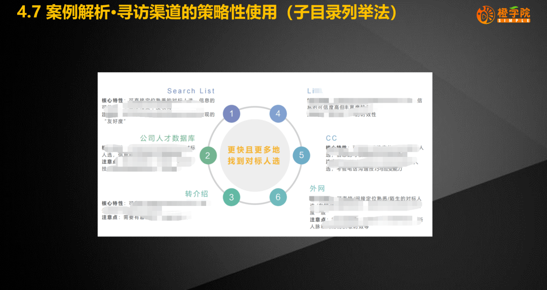 ppt多图麦肯锡工作法第二集结构化战略思维之增强猎头寻访渠道效益和