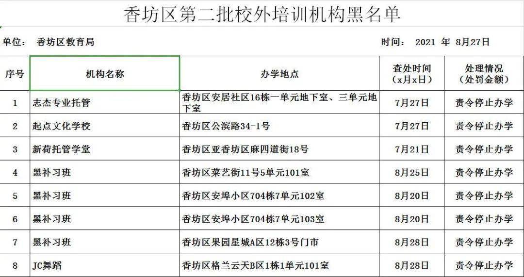 哈尔滨这8家校外培训机构上榜黑名单!