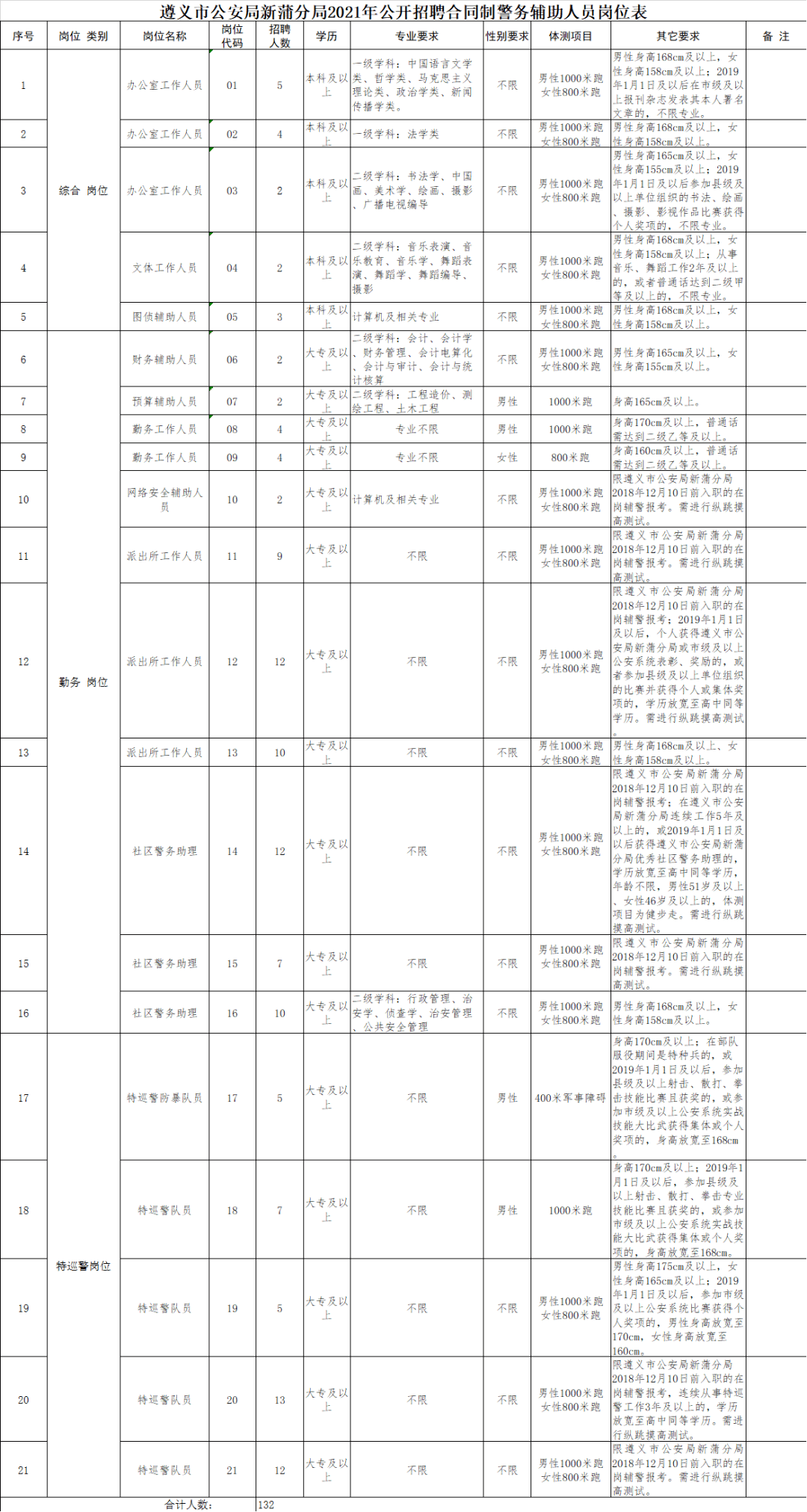 新蒲人口_市统计局深入桐梓县、绥阳县、新蒲新区督查人口普查登记工作