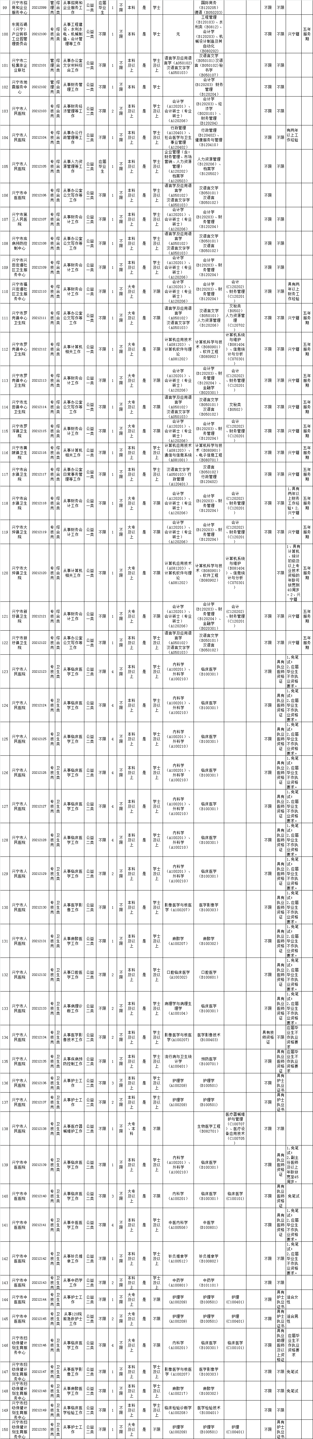 2021兴宁人口有多少人_2021年兴宁市公开招聘事业单位工作人员公告