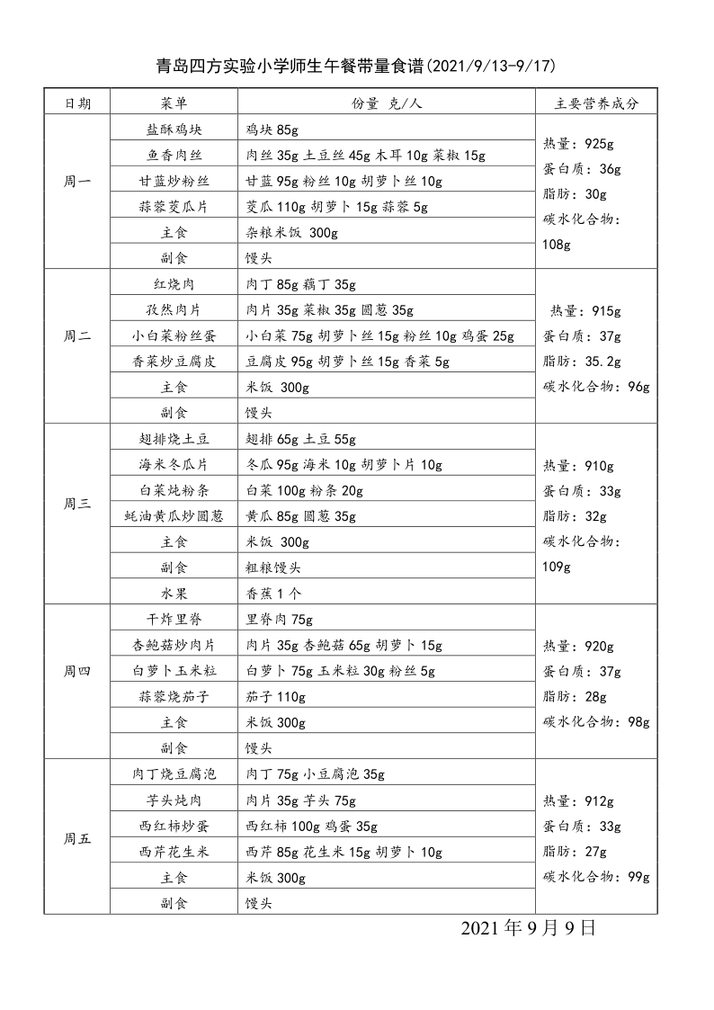 青岛四方实验小学师生午餐带量食谱(2021913