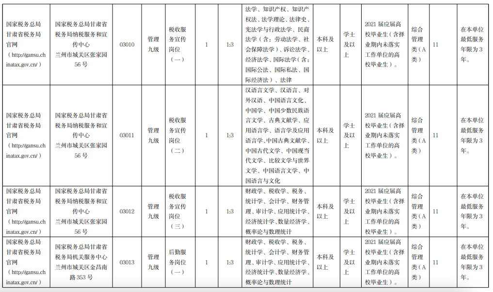 税务局属于什么单位类型 2a156264f69b4e2eb894473d0ad9b028.png
