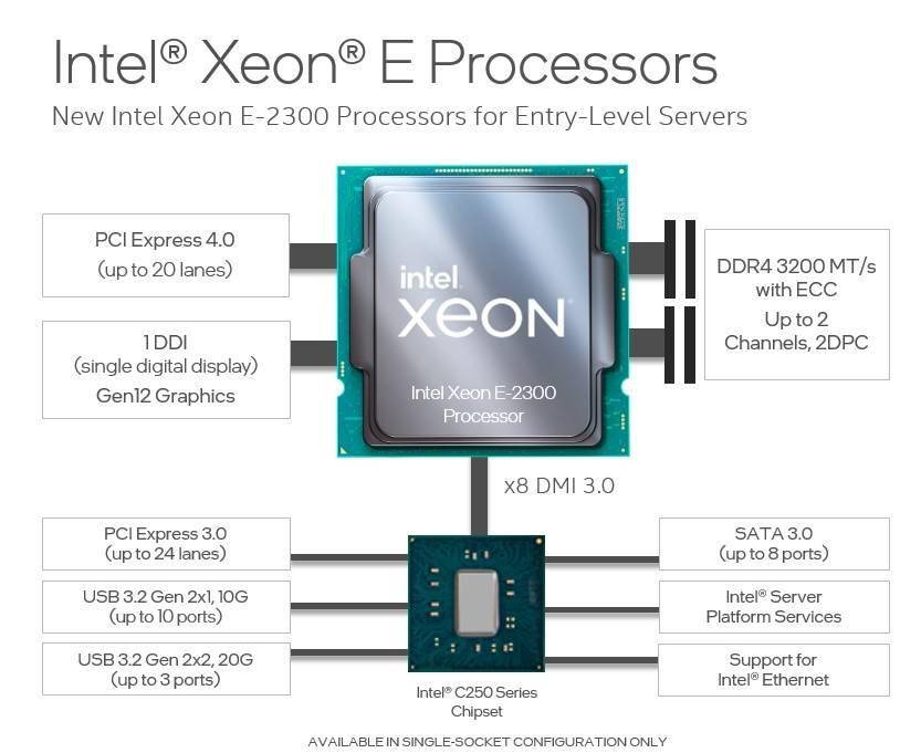xeon排行_英特尔新一代Xeon至强处理器曝光:将采用10nm工艺,最高40核