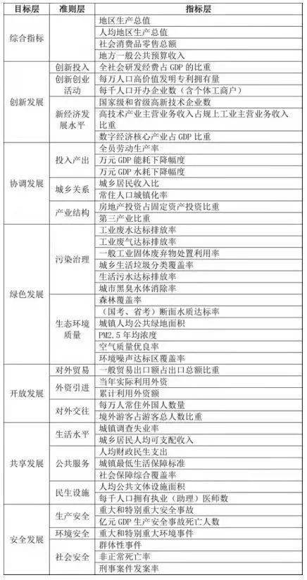 顺德区gdp排名2020_2020广东各城市人均GDP排名情况 最新人口统计(2)