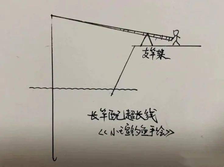鱼竿鱼线长度的3种常用搭配小白秒懂