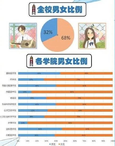 收集整理|广西多所高校揭秘新生“大数据”：这个姓氏最多