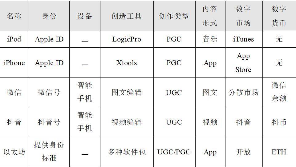 特征|被小扎誉为整个科技界的愿景，元宇宙到底是什么？