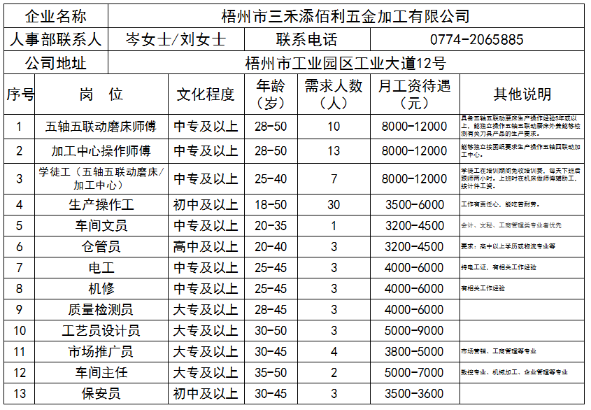 梧州招聘信息_不来看看吗 南宁 玉林 梧州招聘信息在这里(2)