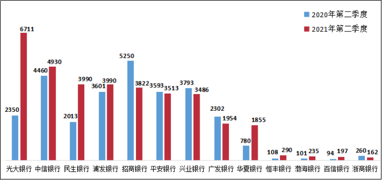 淮安光大村镇银行gdp_淮安光大村镇银行手机银行下载 淮安光大村镇银行客户端app下载v1.3 96u手机应用(3)