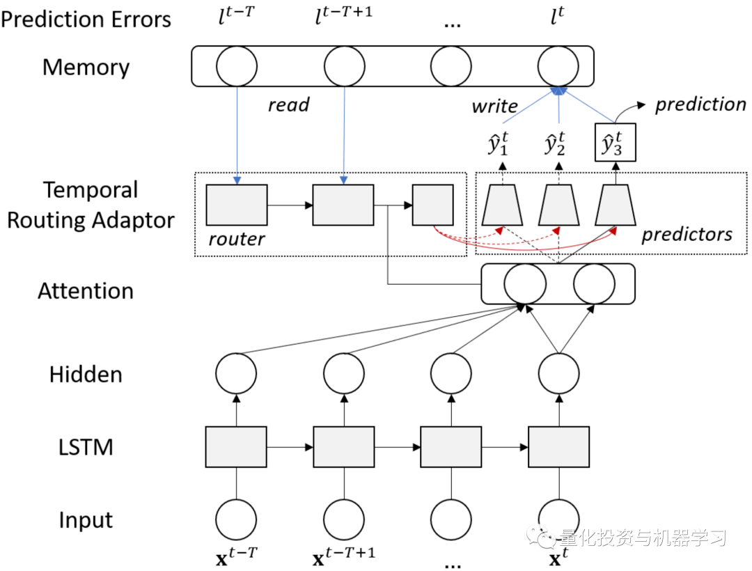 Tra Example TRA模型-千图网