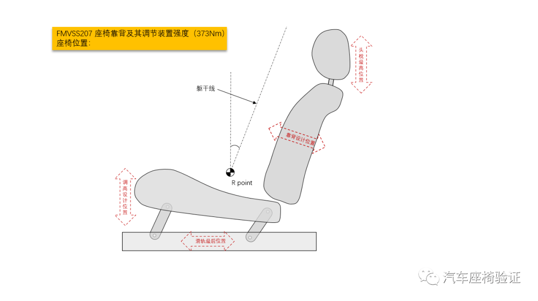 汽車座椅靠背及其調節裝置的強度試驗解析