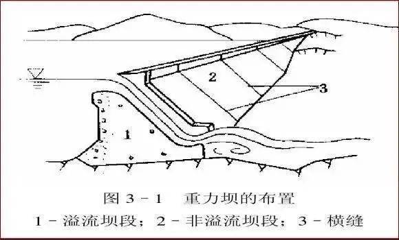 大坝各部分名称图片图片