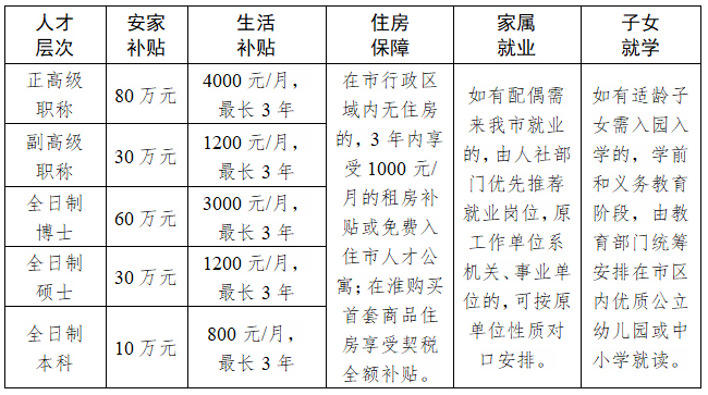 芜湖招聘58_招聘 芜湖超一千个高薪岗位 一百多家优质单位(4)