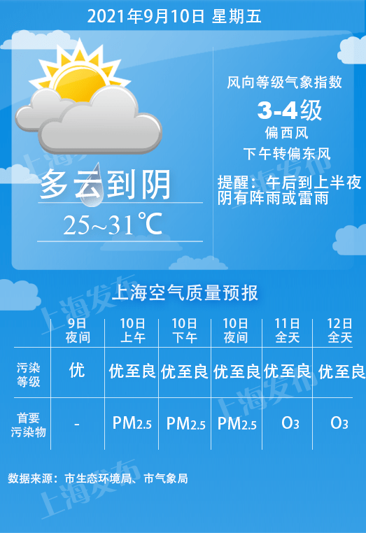 上海中心氣象臺2021年09月10日05時35分發佈雷電黃色預警信號:受對流