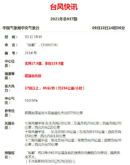 台风|超强台风灿都迎巅峰强度 台风最新情况来了！