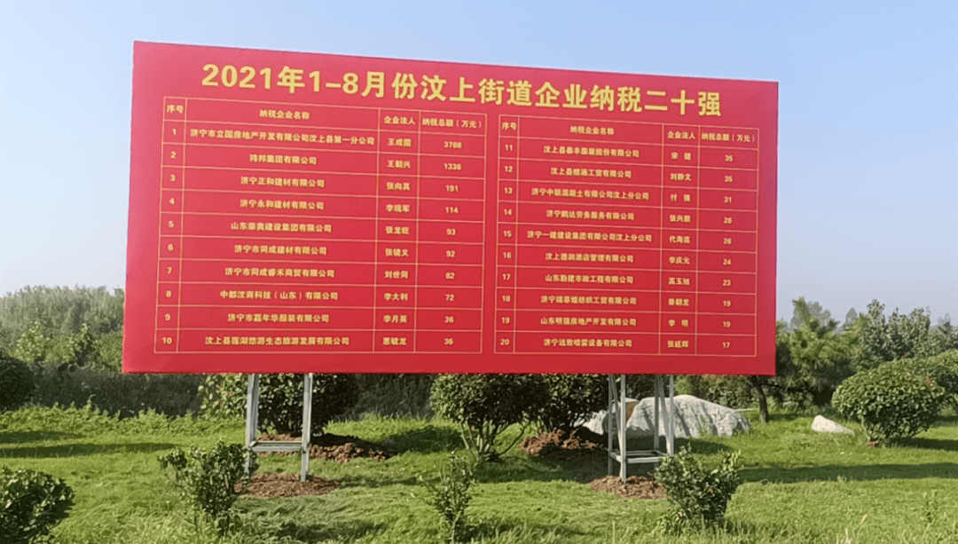 济宁纳税排行_济宁纳税百强企业排行榜出炉(组图)