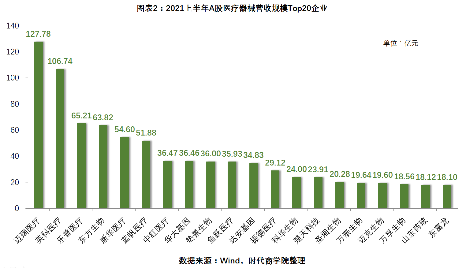 医疗耗材排名_医疗耗材库房图片