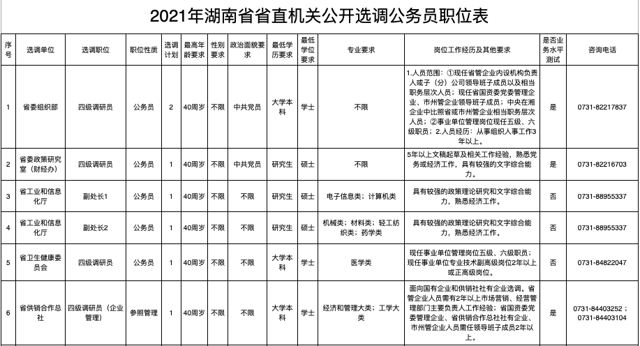 2021年湖南省省直機關公開選調公務員職位表具體職位和資格條件詳見