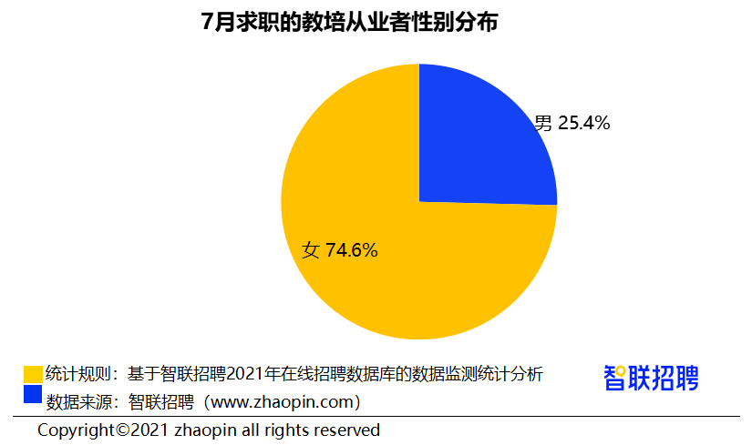 2021有多少失业人口_鲁政委 人口老龄化与失业年轻化(2)