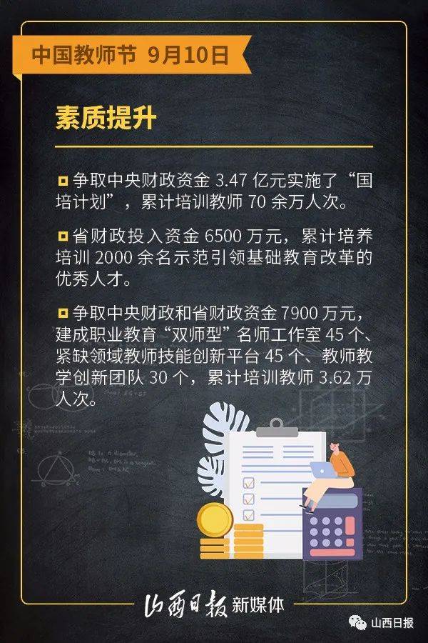 山西|海报 | 三尺讲台上，山西共有专任教师48.22万人