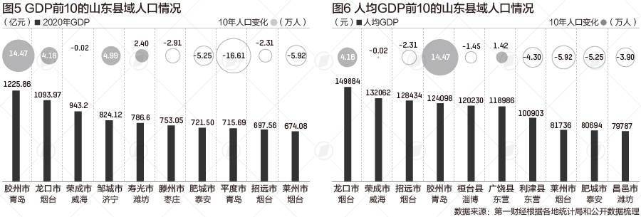 大数据人口_徐州老年人口大数据出炉