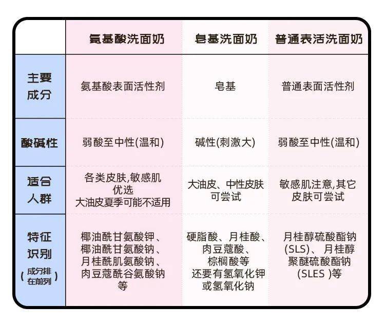 mei|贵妇La mer洁面泡沫来啦！5秒揉一揉，痘痘黑头全没了！