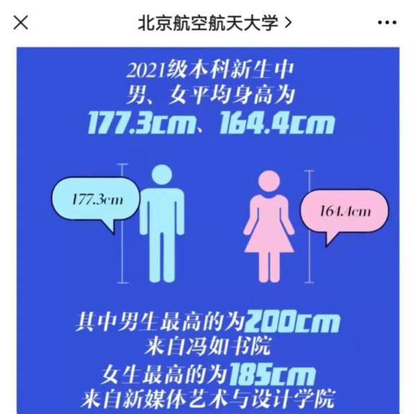 新生|高校合成新生“平均脸”，公布平均身高