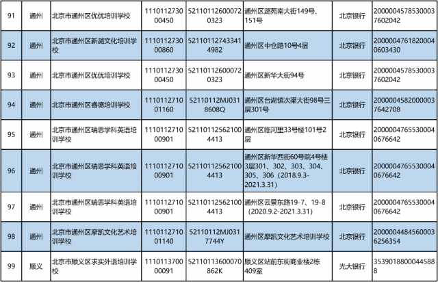 机构|最新！北京首批学科类校外培训机构“白名单”来啦