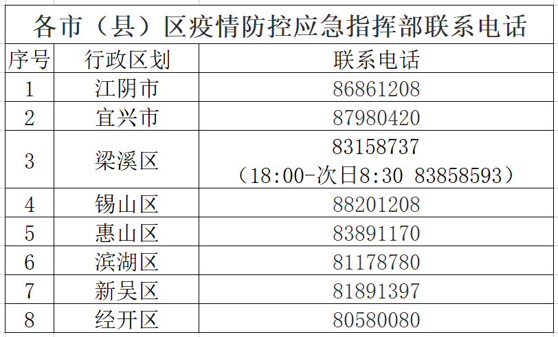 莆田市人口有多少_新增24例阳性,从福建莆田出来的人都去了哪儿