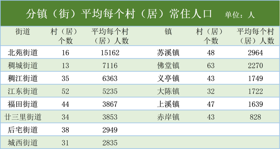 义乌哪个镇人口最多_义乌哪个社区 村人口最多 最新排名来了