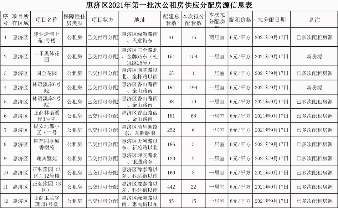 郑州公租房申请条件，郑州公租房申请条件2021