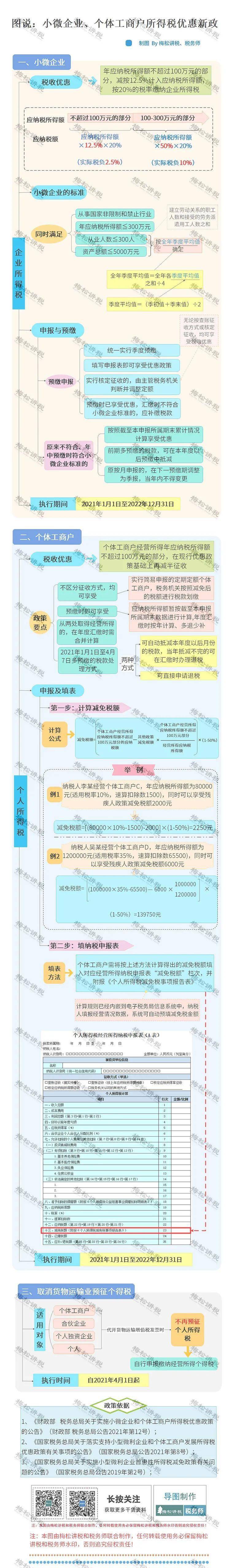 对个体工商户经营所得年应纳税所得额不超过100万元的部分,在现行优惠