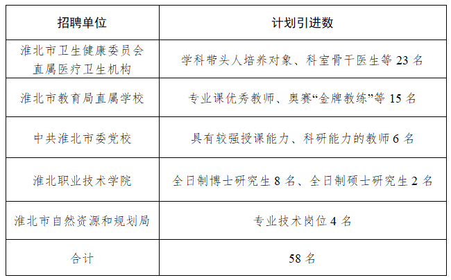 芜湖招聘58_招聘 芜湖超一千个高薪岗位 一百多家优质单位(3)