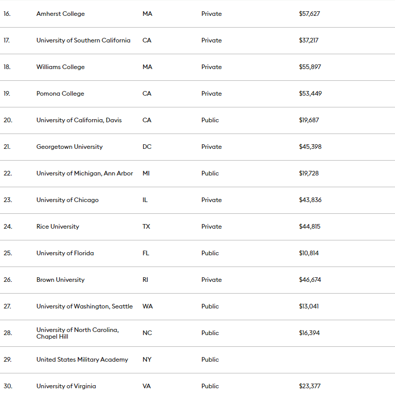 福布斯大学排名_2021福布斯中国排名