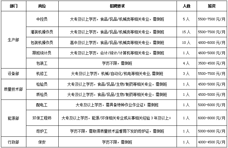 黄州招聘_招2人 黄州区融媒体中心 职 等你来