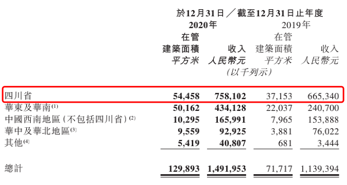 物业是什么性质的公司 4b585435d88c4f4da9fc66c0df9a2e54.png