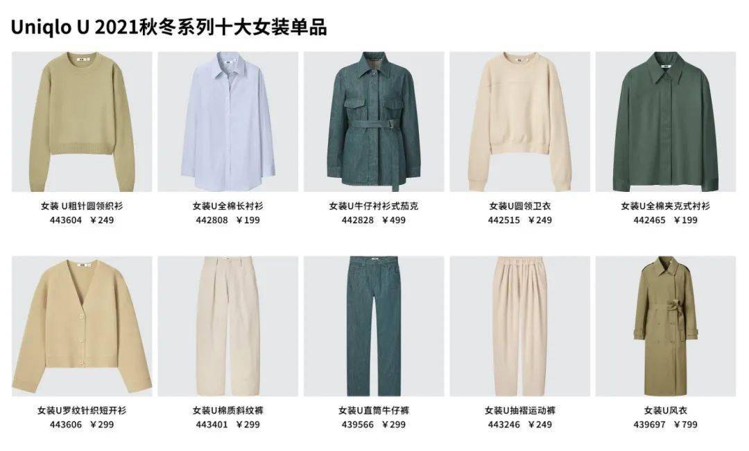 优衣库|每次上架秒断货！优衣库「秋季必抢」超前剧透！都在传这几件是新爆款！