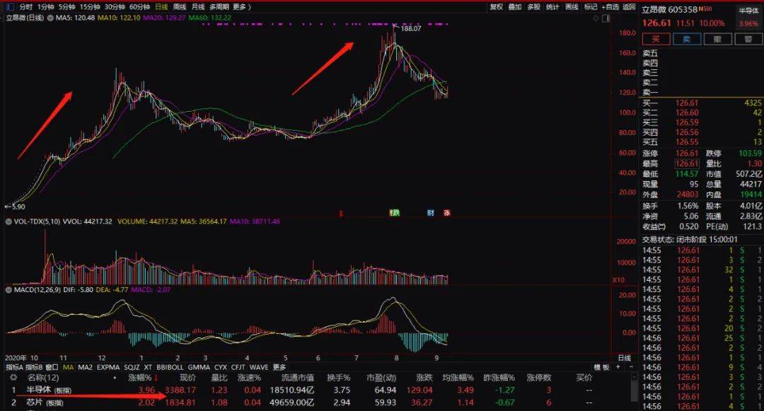 寒武纪股票涨了多少倍 a1f03e0861c642b18816c1ac65e04b78.jpeg