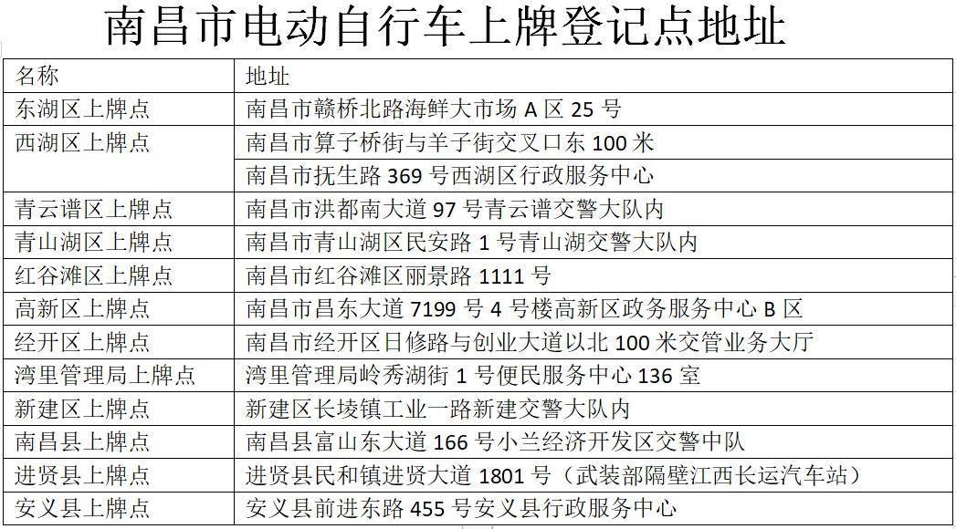 南昌嚴查無牌電動車看清楚這些上牌登記點