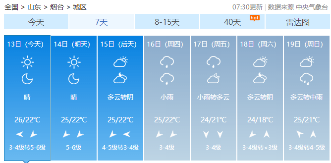 烟台天气预报未来五天 021eea9fff5046e48e22cb1d5836a08a.png