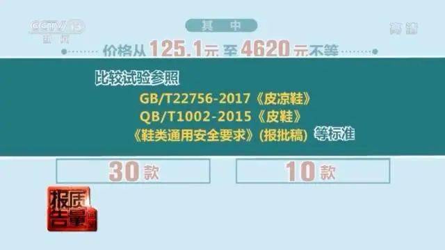 物质|4000多元的大牌样品不合格！还有多个品牌有毒物质超标，别中招！