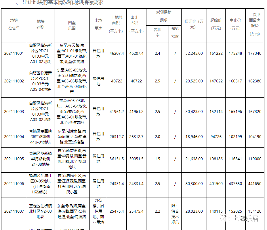 北大资源广场为何迟迟不开工_汝州新开工奠基_开工了新生活资源