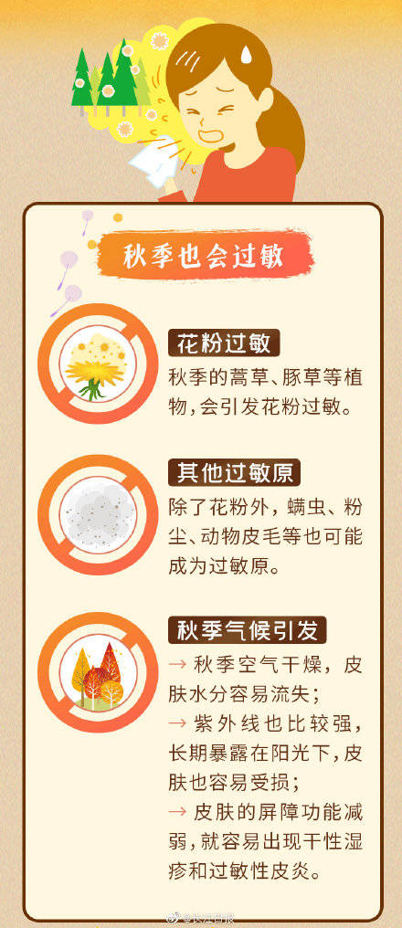 市民|秋季过敏高发期！一起来预防