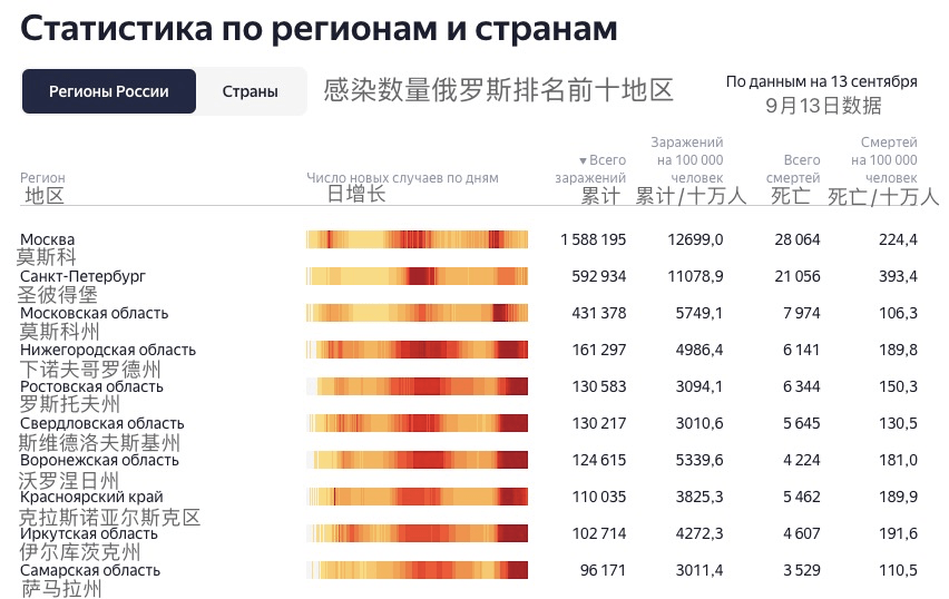 俄罗斯人口排名_俄罗斯人均GDP比中国高,为什么给人感觉俄罗斯很穷