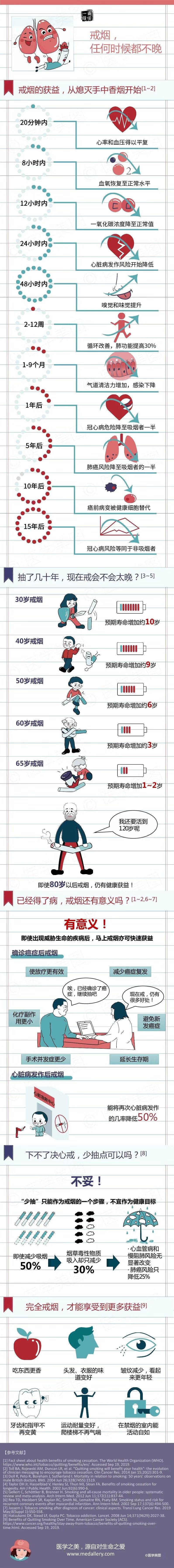 水平|健康笔记丨戒烟，任何时候都不晚