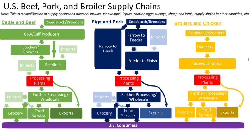 美国"杂货店之王"警告年内食品还将涨价3% 成本将转嫁客户