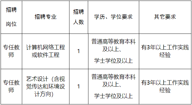 河南高校教师招聘_2022河南洛阳市市直学校直接招录教师103人公告(2)