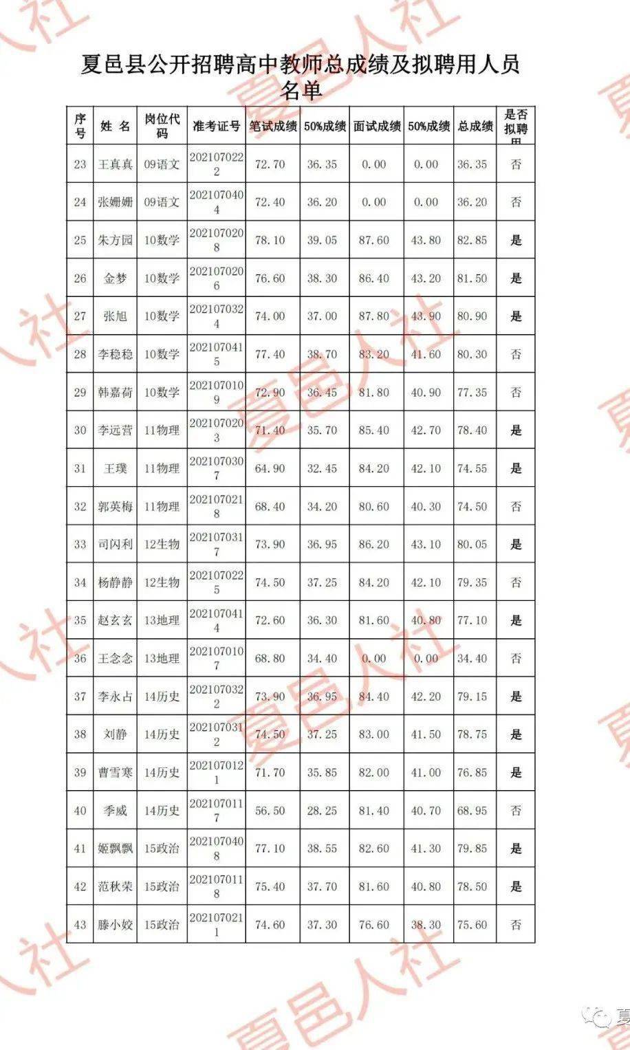 夏邑县人口_2021年夏邑县公开招聘教师总成绩及拟聘用人员名单公示